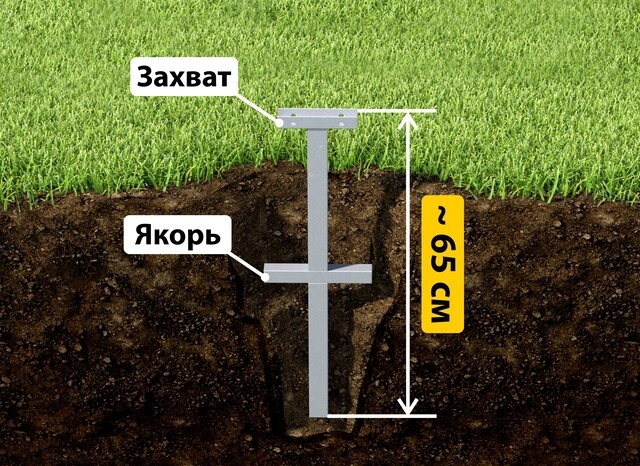 Купить якорные сваи для теплицы от производителя - лучшая цена в таре от 2567 руб